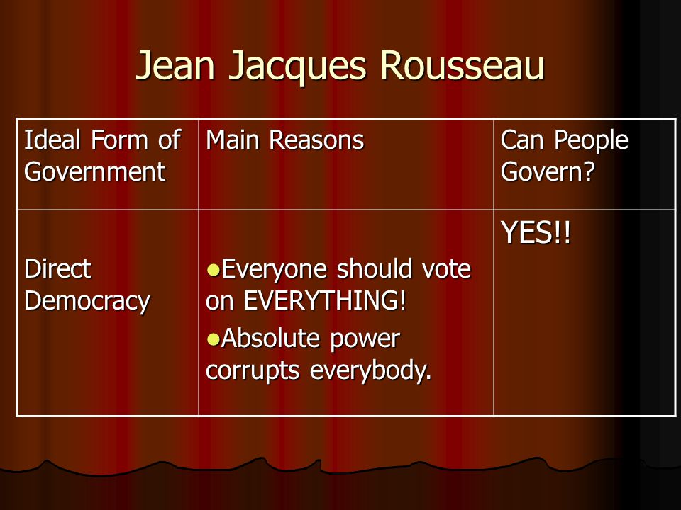 Jean Jacques Rousseau and Mary Wollstonecraft Paper